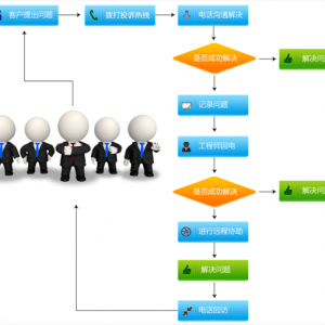 ���Jʽ���ؙC��ȫ���o�b��