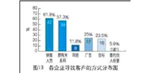 ���̙Cе���U�Ј�����r�����кα��F(xi��n)��