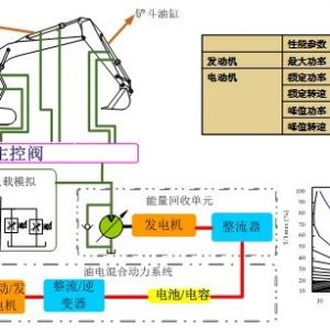 ���̙Cеؓ(f��)�d����Һ��ϵ�y(t��ng)����