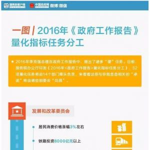 һ�Dح2016������������Щ����(sh��)�֎��㿴���Z